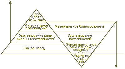 Пирамида Маслоу